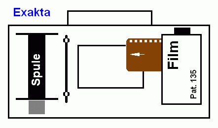 schematic installation position Exakta